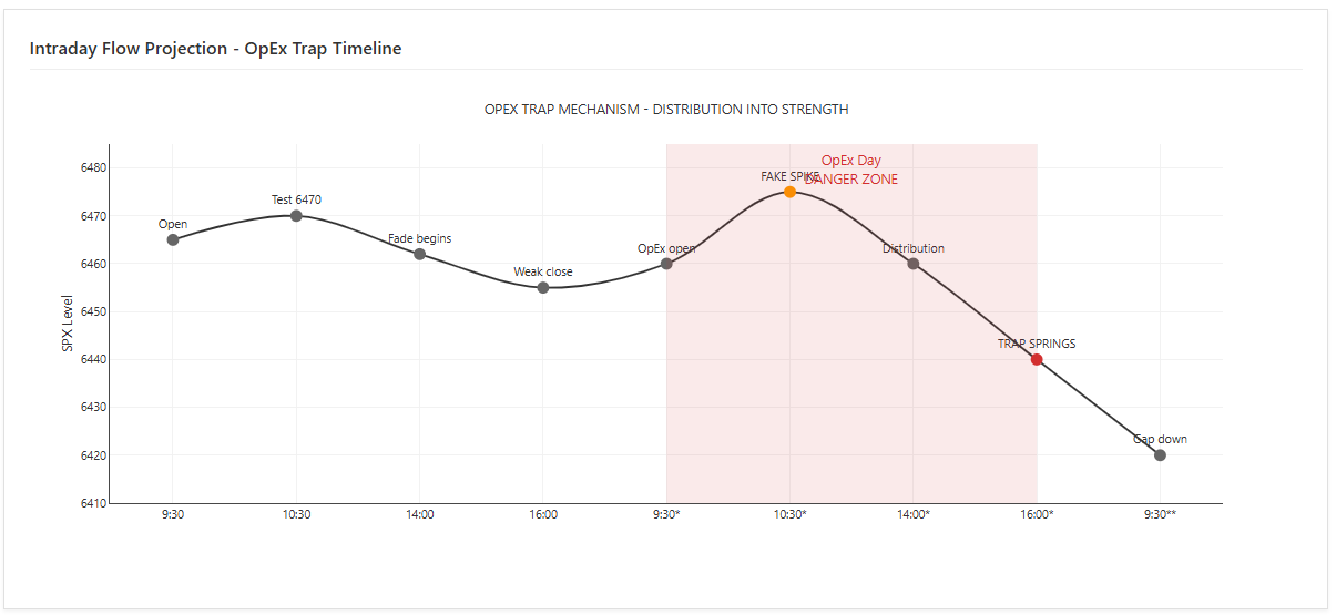 August 14: THE VERDICT IS IN: 6479 Was THE Top - Now Comes The Reckoning