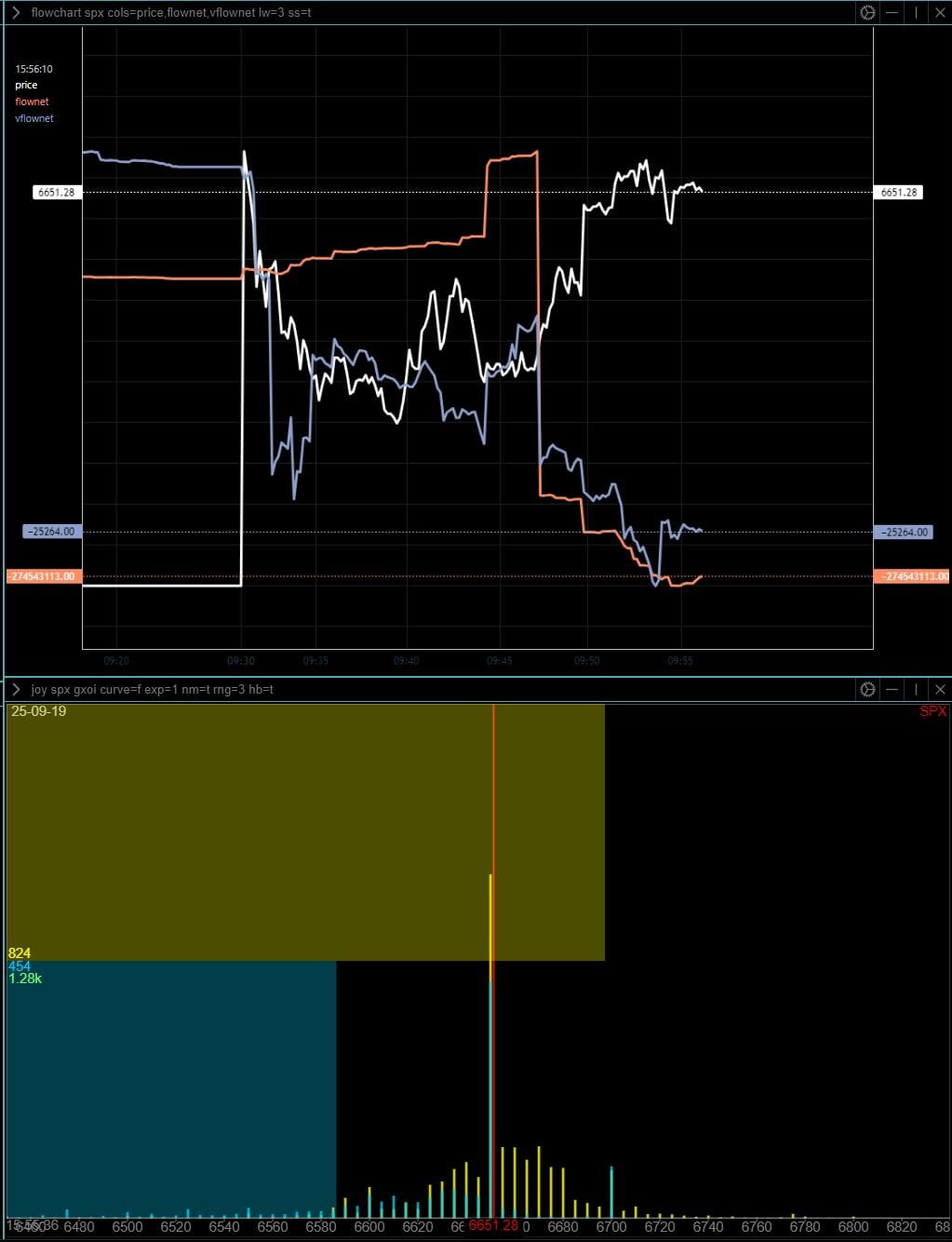 The Sept 19 OpEx 6650 "Max Pain", "Pin Trade" Playbook-- only for the nimble 0DTE trader!