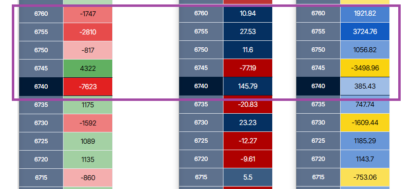 SPX at 6740 cap, with plenty more above; moment of truth at hand