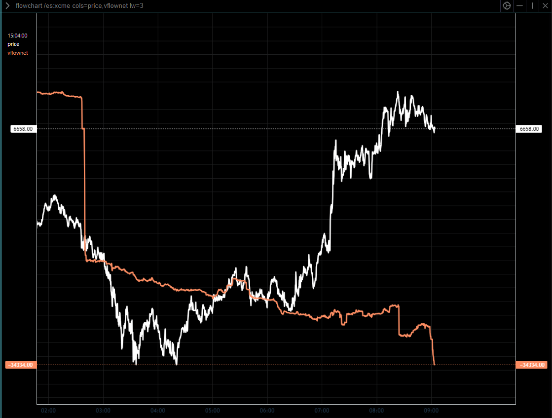 Oct 17 Opex: PAM lightens up scalper long positions until SPX clears 6650 after NY open