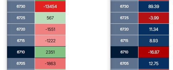 Hard Cap (impregnable) from 6730 to 6750; void zone now starting at 6700, Update No. 1