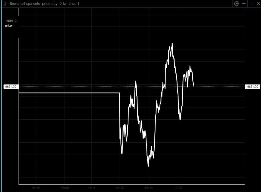 Oct. 17 OpEx -- Critical Live Assessment: Not Safe to Buy Yet . . . .  Update No. 1