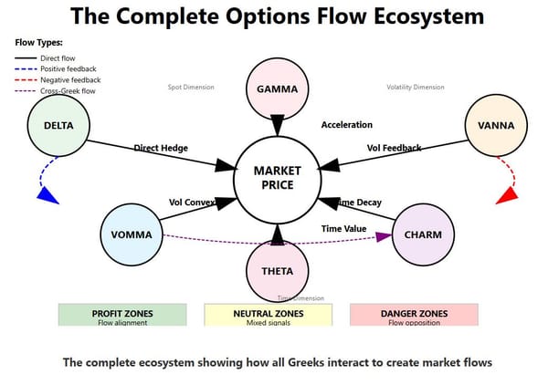 Welcome to PAM Options EcoSystem Flows Analytics