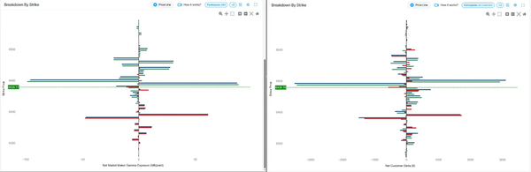 Intraday (0DTE) Updates (Sept 3) No. 1