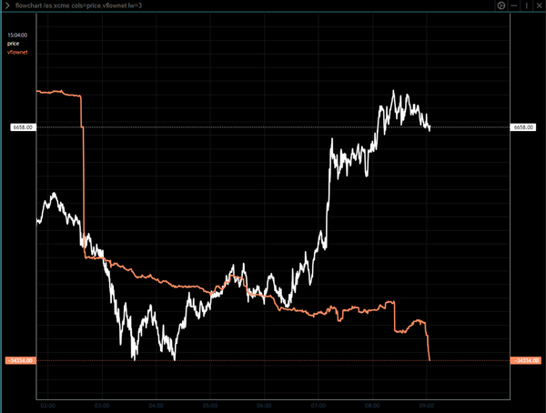 Oct 17 Opex: PAM lightens up scalper long positions until SPX clears 6650 after NY open