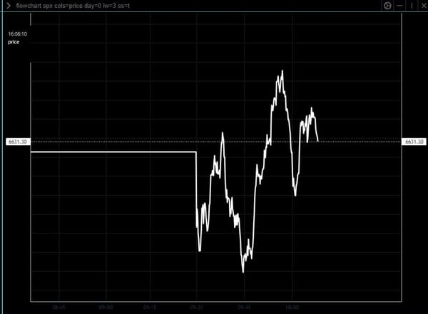 Oct. 17 OpEx -- Critical Live Assessment: Not Safe to Buy Yet . . . .  Update No. 1