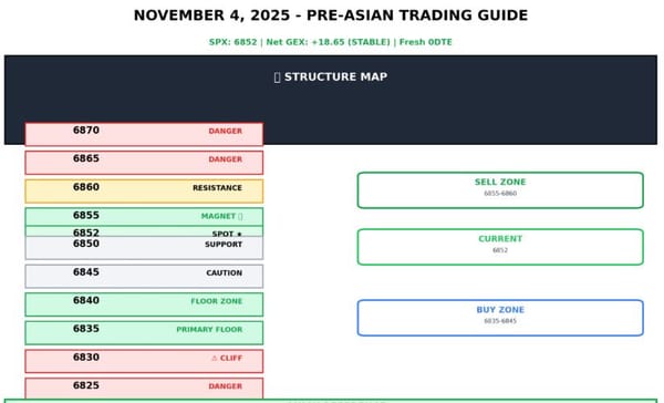 Nov. 4: Expected ES futures behavior overnight, based on SPX Pre-NY Market positioning